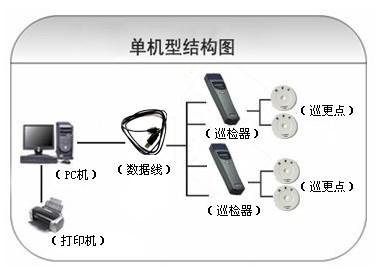 延吉市巡更系统六号