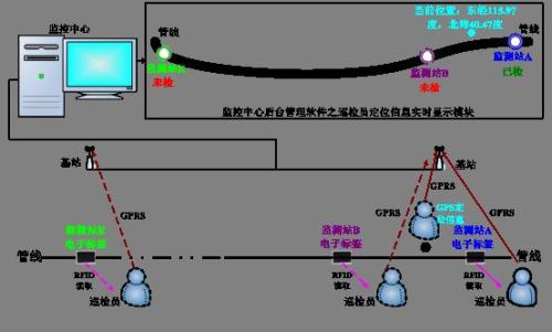 延吉市巡更系统八号