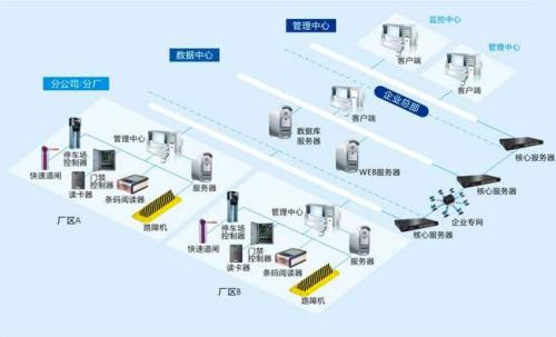 延吉市食堂收费管理系统七号