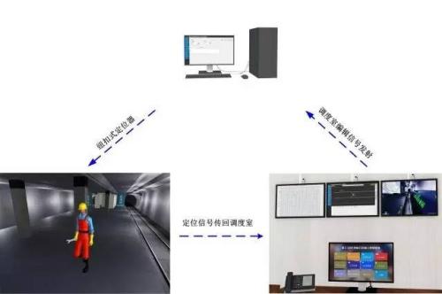 延吉市人员定位系统三号