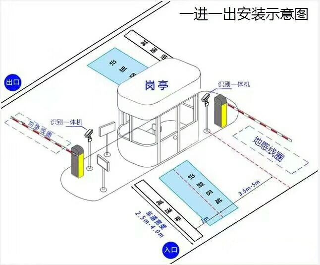 延吉市标准车牌识别系统安装图