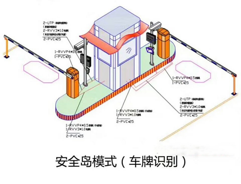 延吉市双通道带岗亭车牌识别