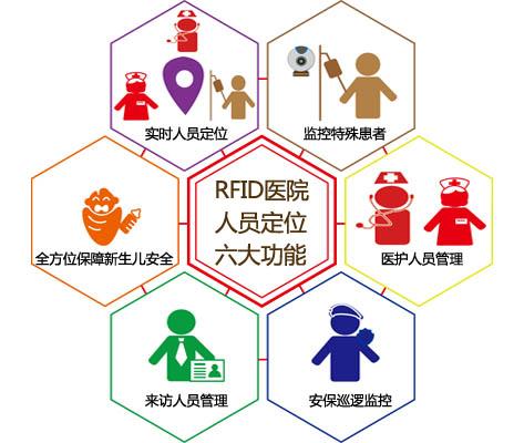 延吉市人员定位系统六号