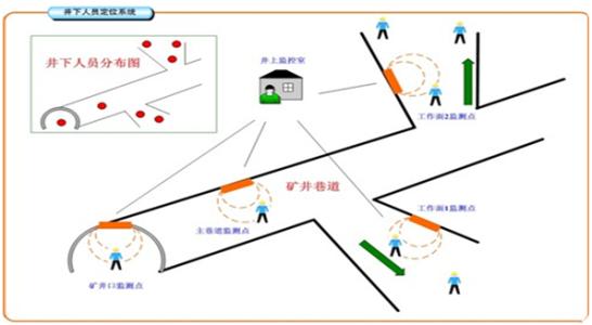 延吉市人员定位系统七号