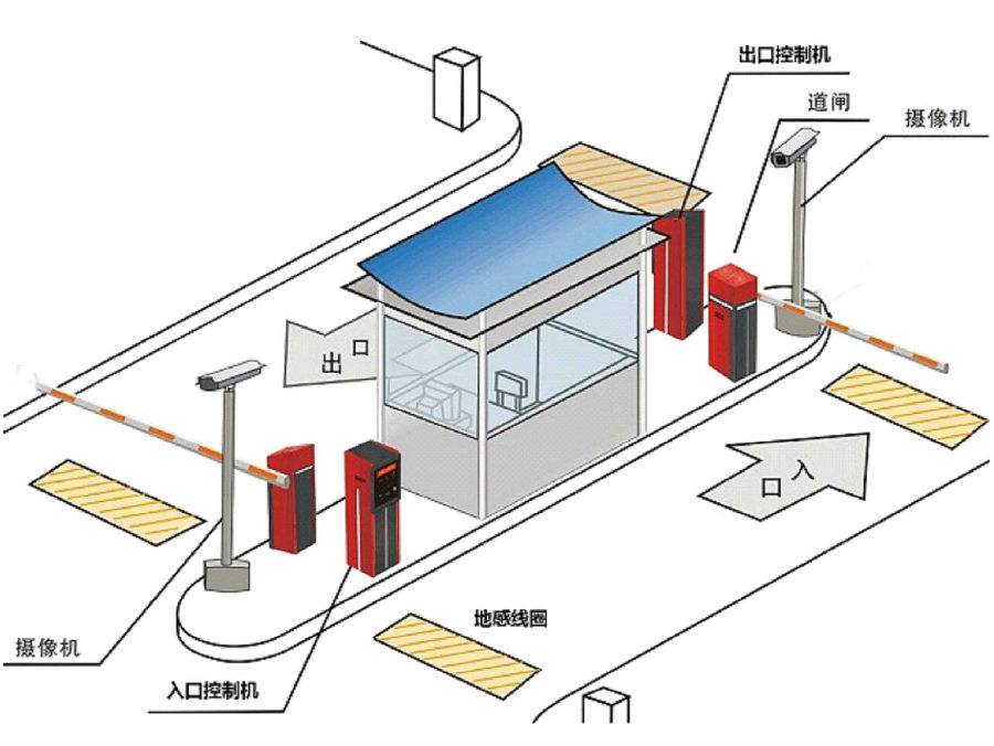 延吉市标准双通道刷卡停车系统安装示意